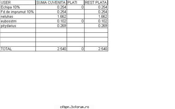 Situatii Plati - Aveti aici situatia platilor efectuate catre - STATISTICI